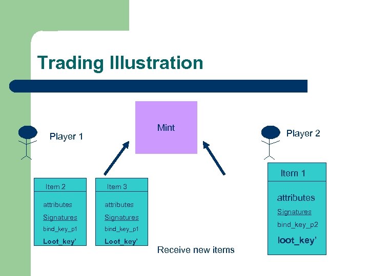 Trading Illustration Mint Player 1 Player 2 Item 1 Item 2 Item 3 attributes