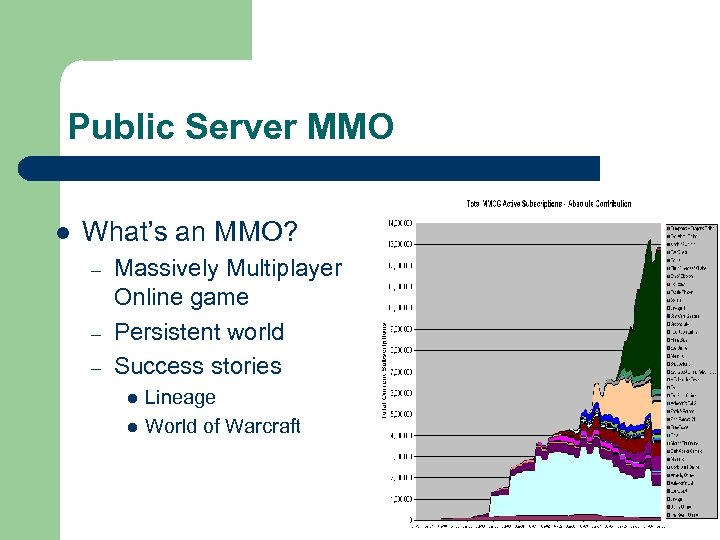 Public Server MMO l What’s an MMO? – – – Massively Multiplayer Online game