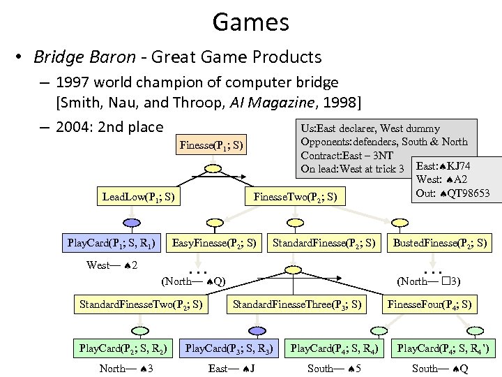 Games • Bridge Baron - Great Game Products – 1997 world champion of computer