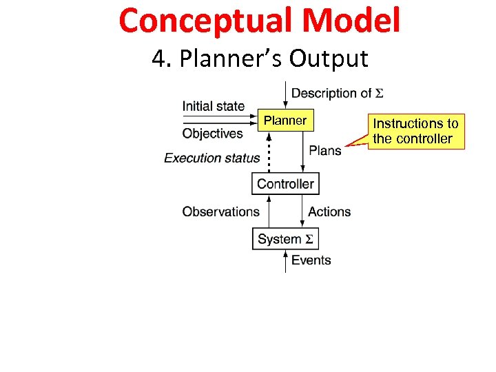 Conceptual Model 4. Planner’s Output Planner Instructions to the controller 