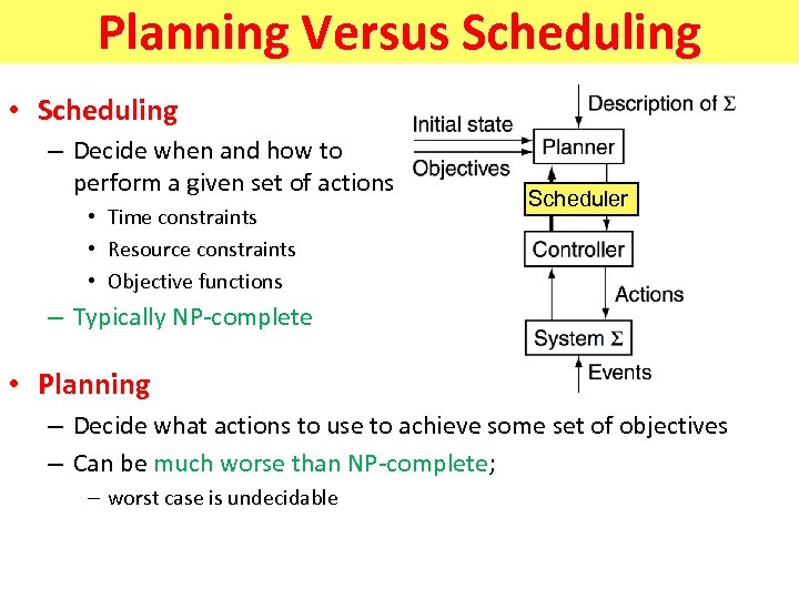 Planning Versus Scheduling • Scheduling – Decide when and how to perform a given