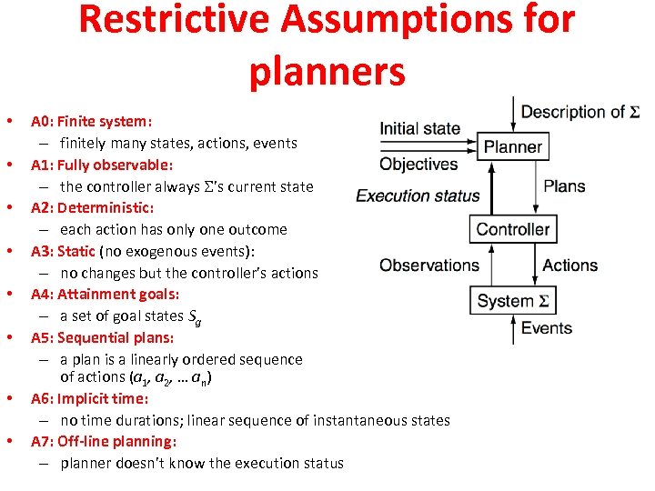Restrictive Assumptions for planners • • A 0: Finite system: – finitely many states,