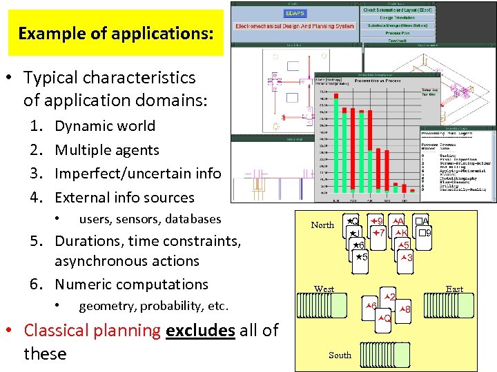 Example of applications: • Typical characteristics of application domains: 1. 2. 3. 4. Dynamic