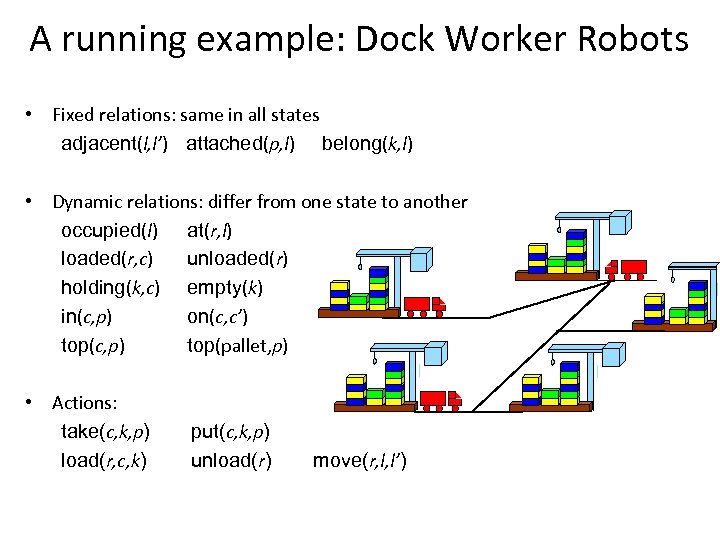 A running example: Dock Worker Robots • Fixed relations: same in all states adjacent(l,