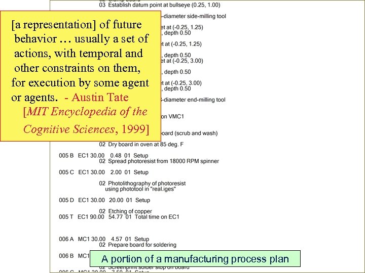 [a representation] of future behavior … usually a set of actions, with temporal and