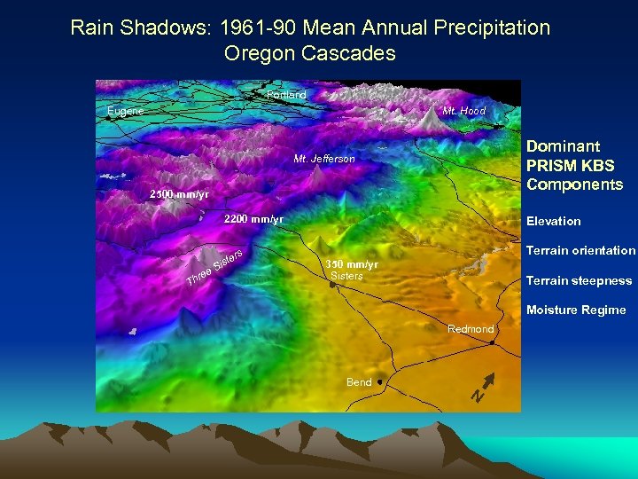 Rain Shadows: 1961 -90 Mean Annual Precipitation Oregon Cascades Portland Eugene Mt. Hood Dominant