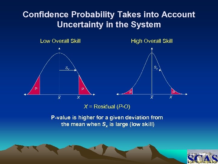 Confidence Probability Takes into Account Uncertainty in the System Low Overall Skill High Overall