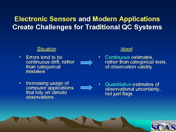 Electronic Sensors and Modern Applications Create Challenges for Traditional QC Systems Situation Need •