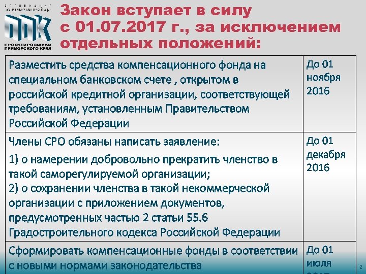 Когда вступит в силу. Когда закон вступает в силу. Когда вступил в силу ФЗ. Когда федеральный закон вступает в силу. Какие законы вступят в силу с 1 июля.