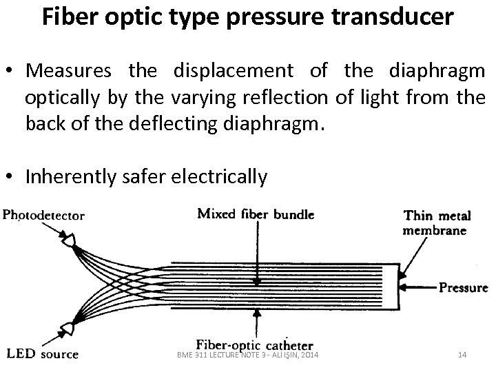 Fiber optic type pressure transducer • Measures the displacement of the diaphragm optically by