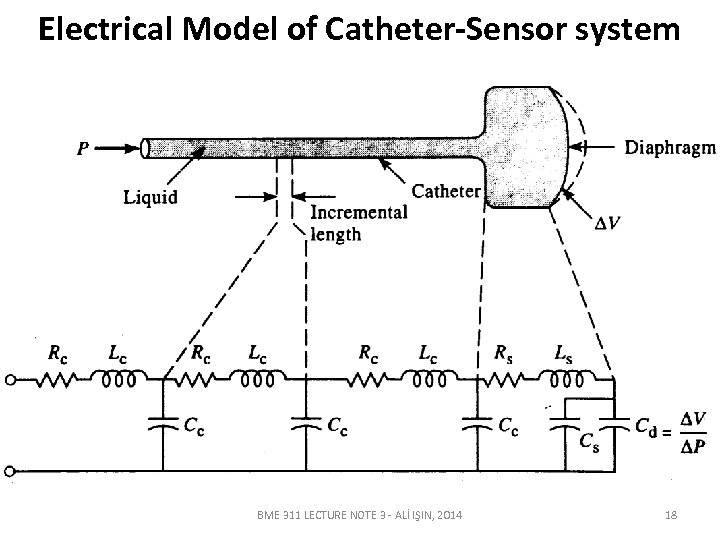 Electrical Model of Catheter-Sensor system BME 311 LECTURE NOTE 3 - ALİ IŞIN, 2014