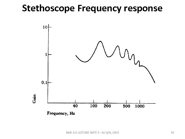 Stethoscope Frequency response BME 311 LECTURE NOTE 3 - ALİ IŞIN, 2014 33 