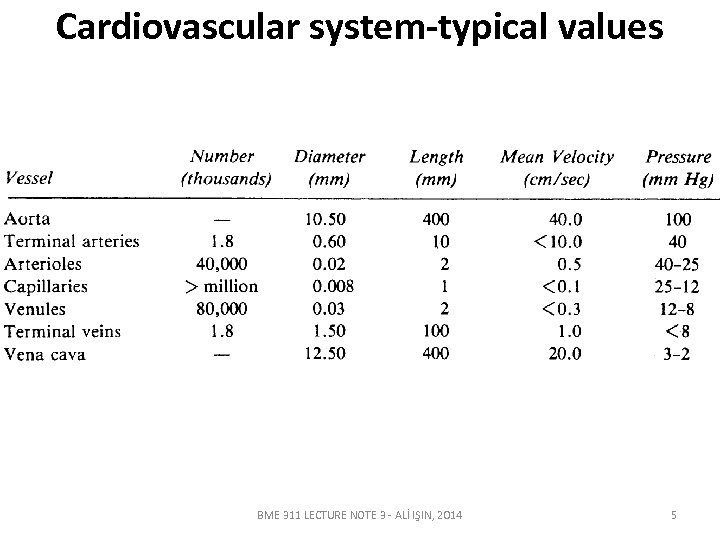 Cardiovascular system-typical values BME 311 LECTURE NOTE 3 - ALİ IŞIN, 2014 5 