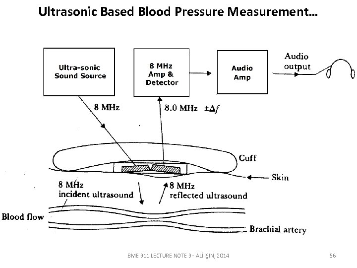 Ultrasonic Based Blood Pressure Measurement… BME 311 LECTURE NOTE 3 - ALİ IŞIN, 2014