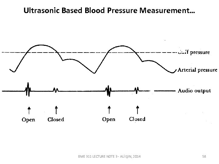 Ultrasonic Based Blood Pressure Measurement… BME 311 LECTURE NOTE 3 - ALİ IŞIN, 2014