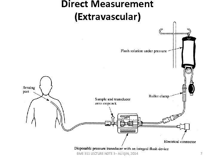 Direct Measurement (Extravascular) BME 311 LECTURE NOTE 3 - ALİ IŞIN, 2014 7 