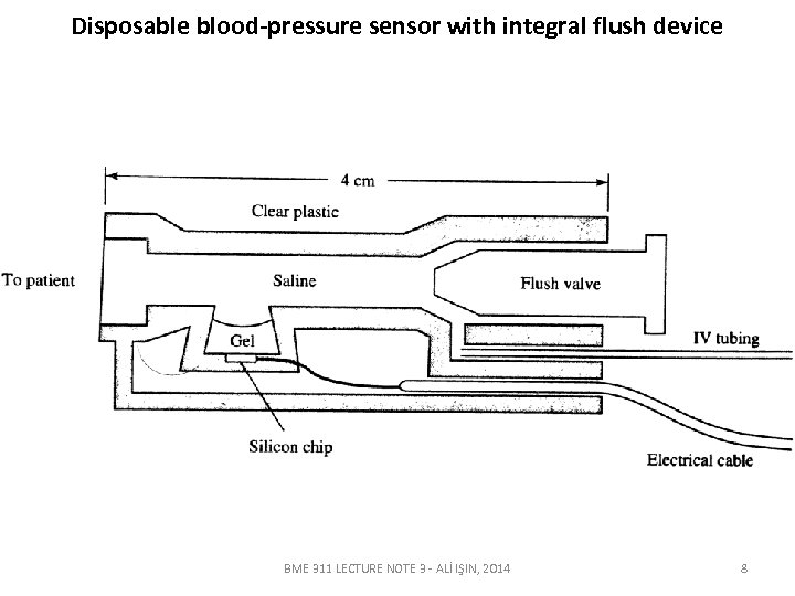 Disposable blood-pressure sensor with integral flush device BME 311 LECTURE NOTE 3 - ALİ