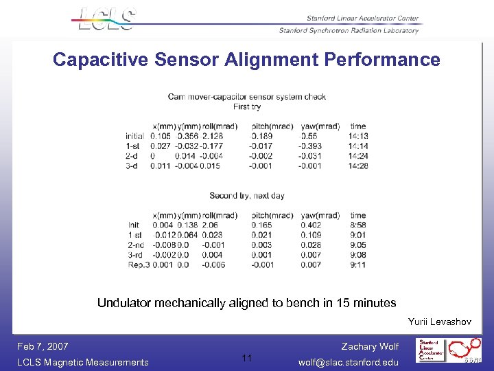 Capacitive Sensor Alignment Performance Undulator mechanically aligned to bench in 15 minutes Yurii Levashov
