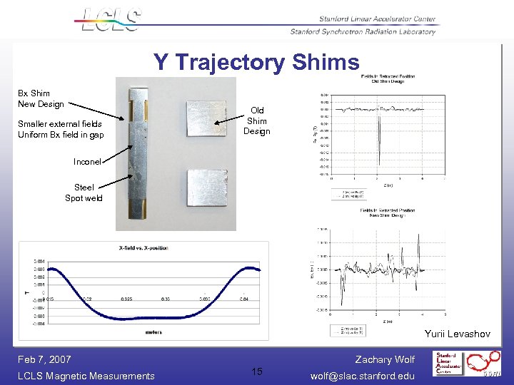 Y Trajectory Shims Bx Shim New Design Smaller external fields Uniform Bx field in