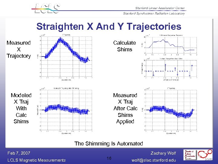 Straighten X And Y Trajectories Measured X Trajectory Calculate Shims Modeled X Traj With