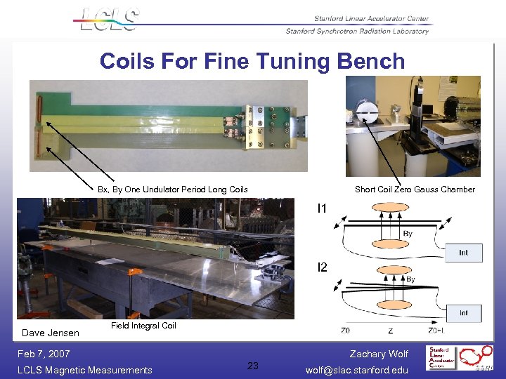 Coils For Fine Tuning Bench Bx, By One Undulator Period Long Coils Short Coil