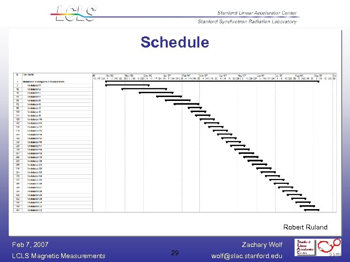 Schedule Robert Ruland Feb 7, 2007 LCLS Magnetic Measurements Zachary Wolf 29 wolf@slac. stanford.