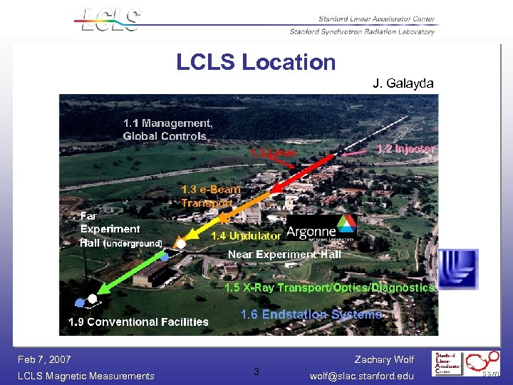 LCLS Location J. Galayda Feb 7, 2007 LCLS Magnetic Measurements Zachary Wolf 3 wolf@slac.