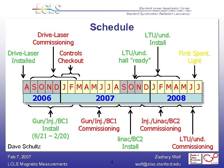 Schedule Drive-Laser Commissioning Drive-Laser Installed LTU/und. Install LTU/und. hall “ready” Controls Checkout First Spont.