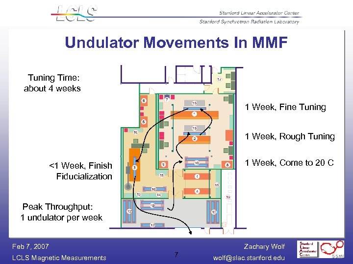 Undulator Movements In MMF Tuning Time: about 4 weeks 1 Week, Fine Tuning 1