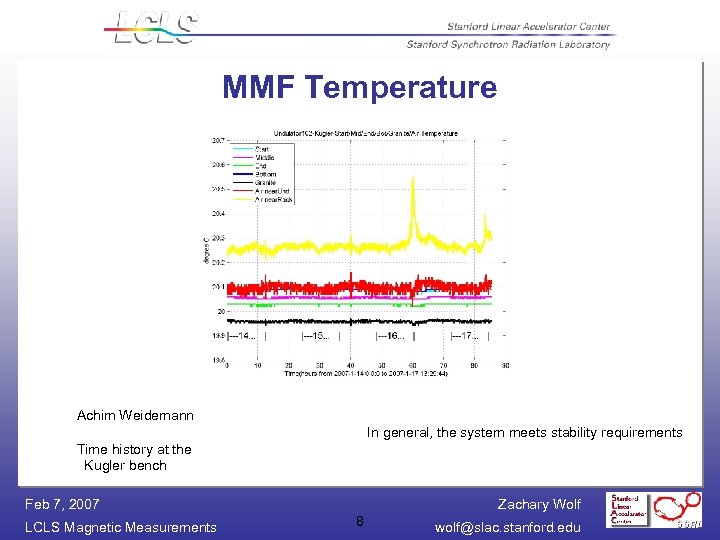 MMF Temperature Achim Weidemann In general, the system meets stability requirements Time history at