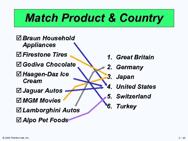 Match Product & Country þ Braun Household Appliances þ Firestone Tires þ Godiva Chocolate