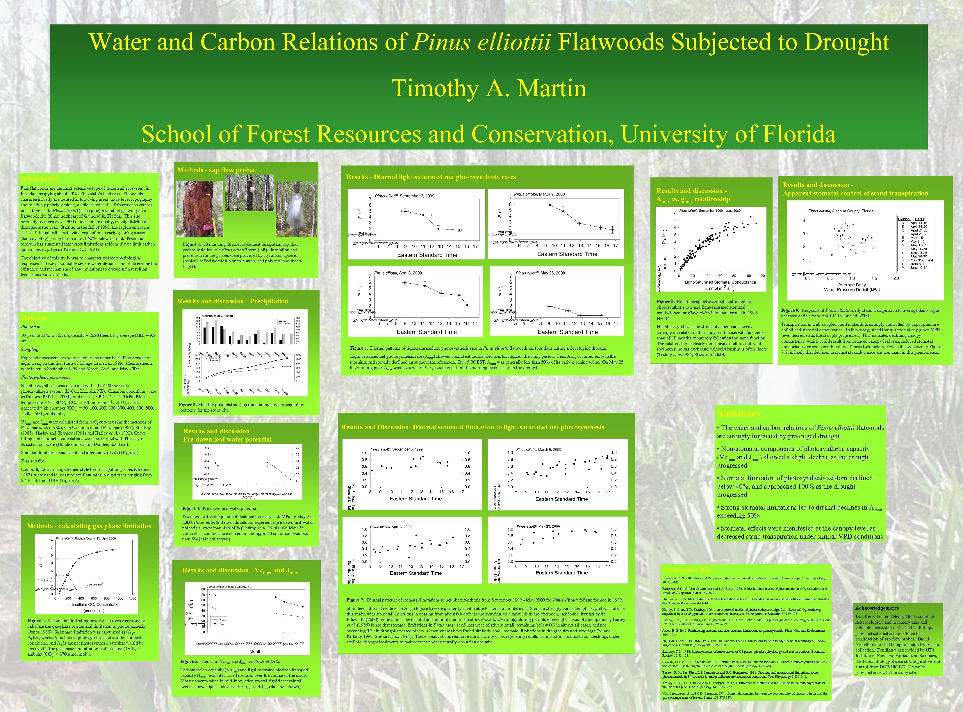 Water and Carbon Relations of Pinus elliottii Flatwoods Subjected to Drought Timothy A. Martin