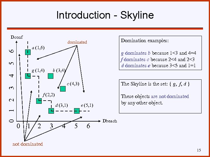 Introduction - Skyline Dconf Domination examples: dominated g dominates b because 1<3 and 4=4