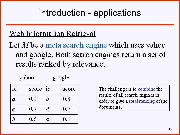 Introduction - applications Web Information Retrieval Let M be a meta search engine which