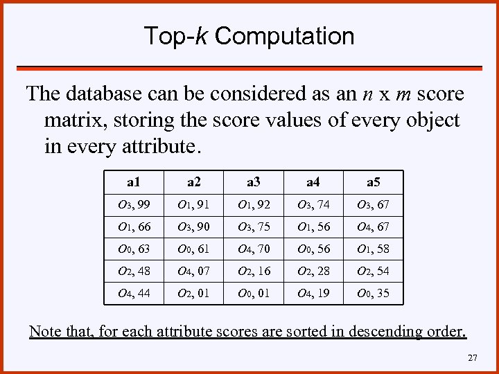 Top-k Computation The database can be considered as an n x m score matrix,