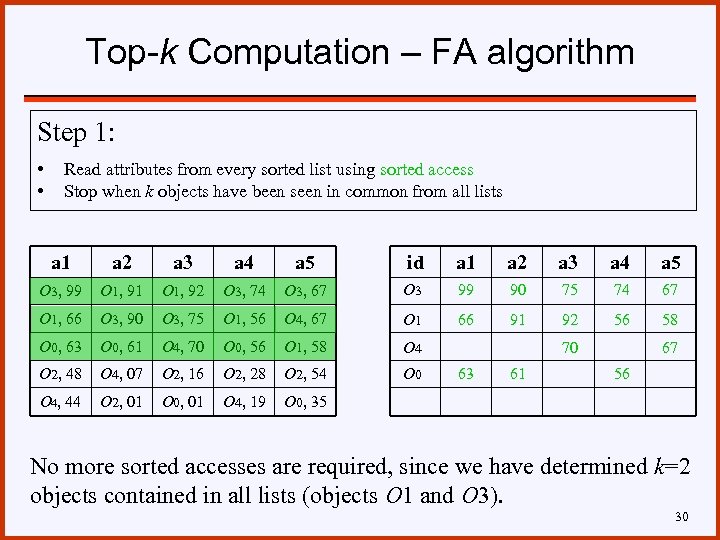 Top-k Computation – FA algorithm Step 1: • • Read attributes from every sorted