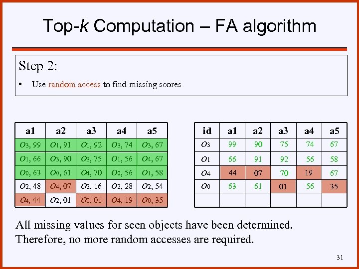 Top-k Computation – FA algorithm Step 2: • Use random access to find missing