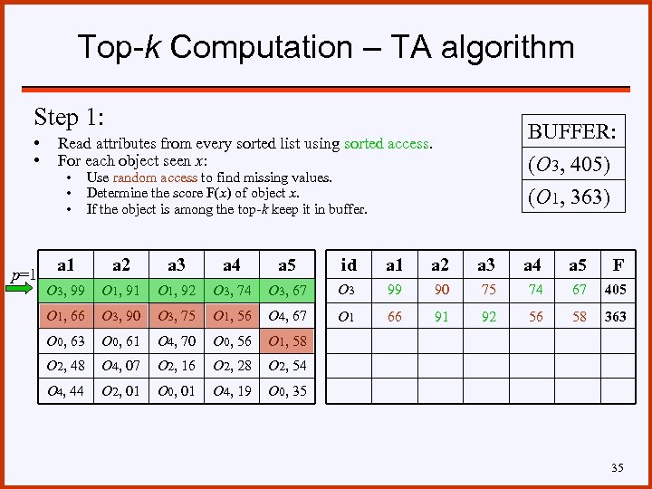 Top-k Computation – TA algorithm Step 1: • • p=1 BUFFER: (O 3, 405)