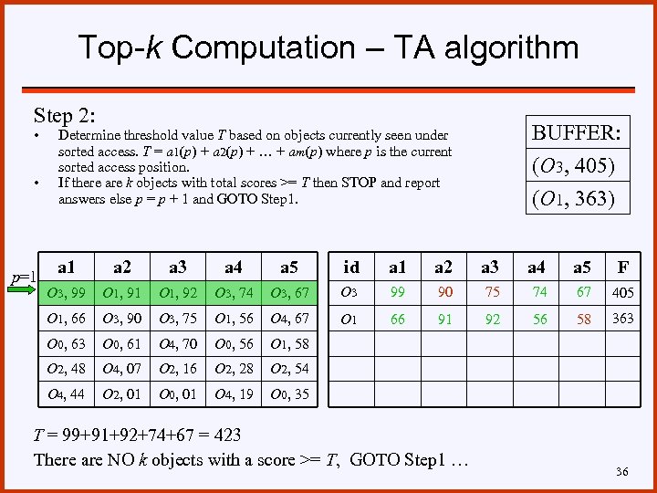 Top-k Computation – TA algorithm Step 2: • • BUFFER: (O 3, 405) (O