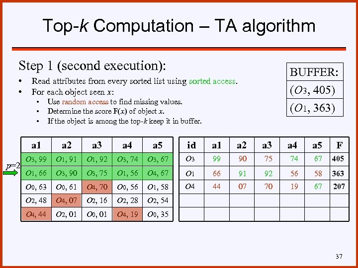 Top-k Computation – TA algorithm Step 1 (second execution): • • BUFFER: (O 3,