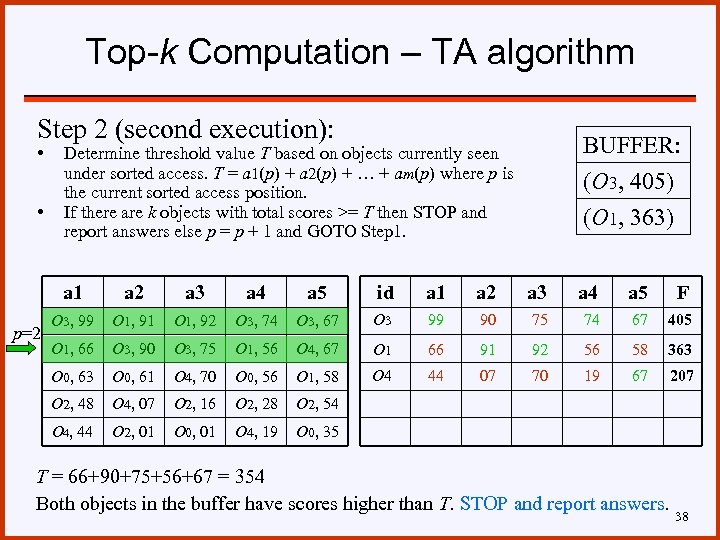 Top-k Computation – TA algorithm Step 2 (second execution): • • BUFFER: (O 3,