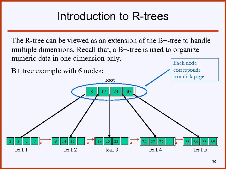 Introduction to R-trees The R-tree can be viewed as an extension of the B+-tree