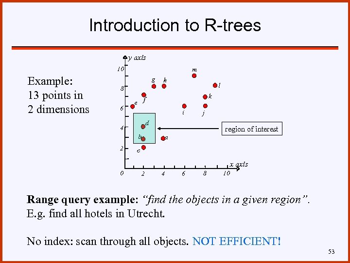 Introduction to R-trees y axis 10 Example: 13 points in 2 dimensions m g