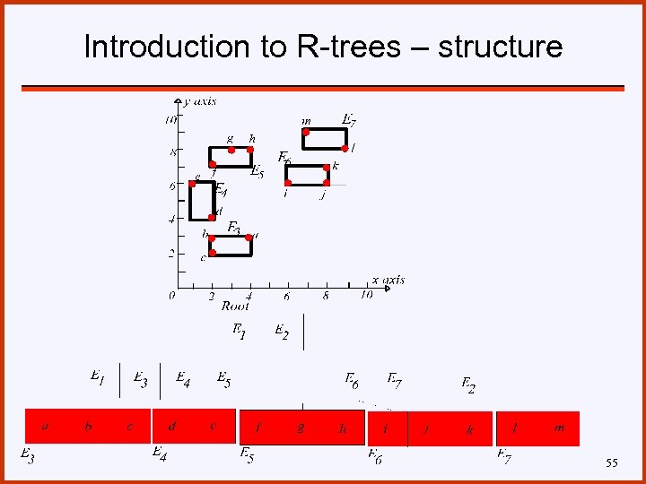 Introduction to R-trees – structure 55 