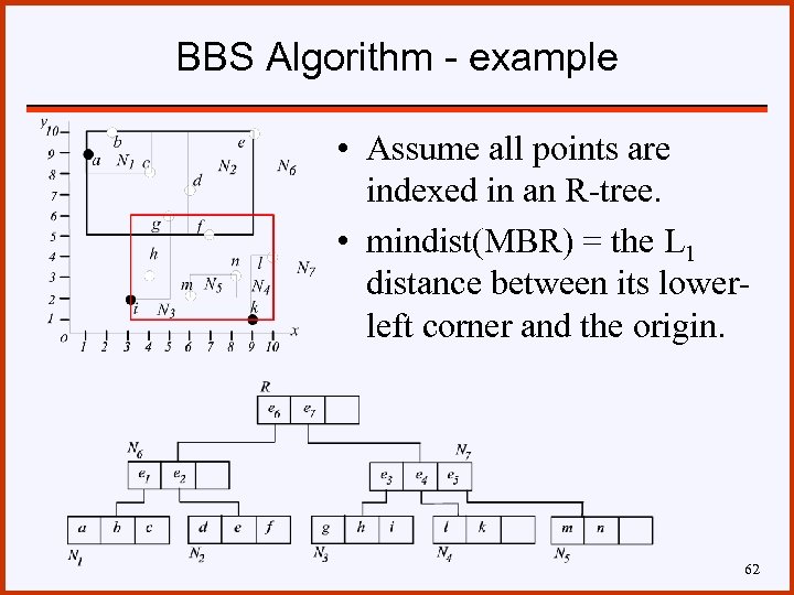 BBS Algorithm - example • Assume all points are indexed in an R-tree. •