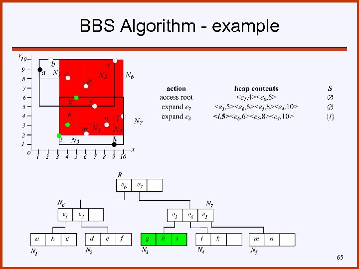 BBS Algorithm - example 65 