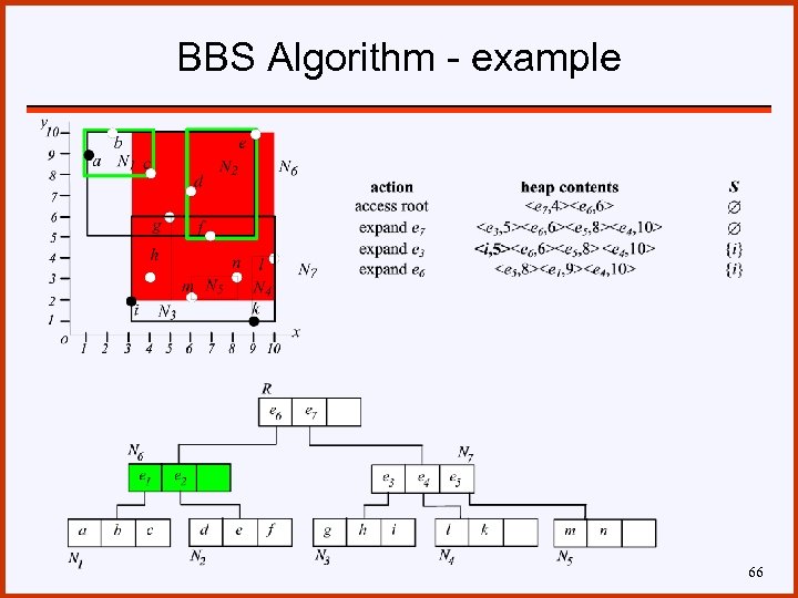 BBS Algorithm - example 66 