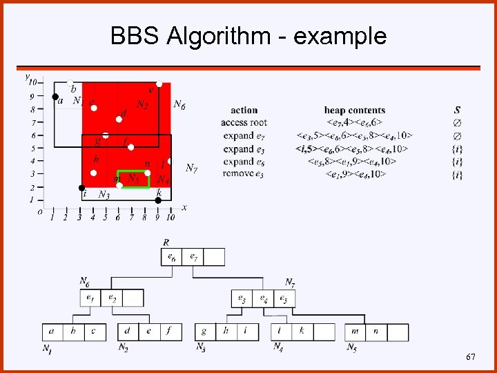 BBS Algorithm - example 67 