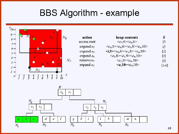 BBS Algorithm - example 68 