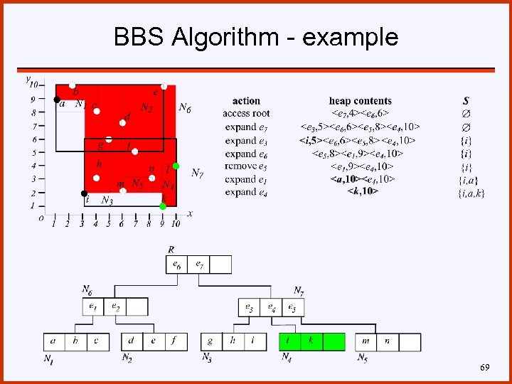 BBS Algorithm - example 69 